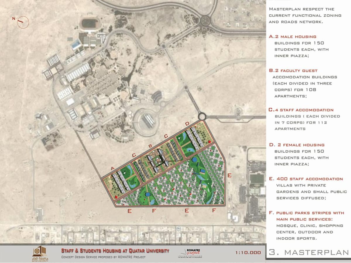 Peta qatar universiti