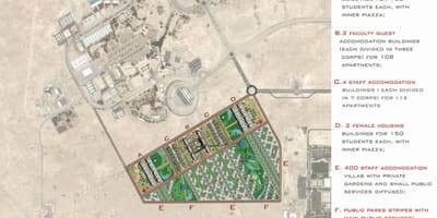 Peta qatar universiti